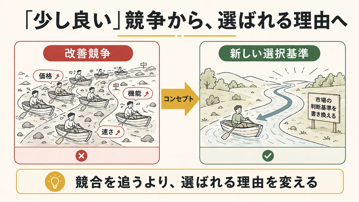 ブレイクスルー・コンセプトブック（Breakthrough Concept Book