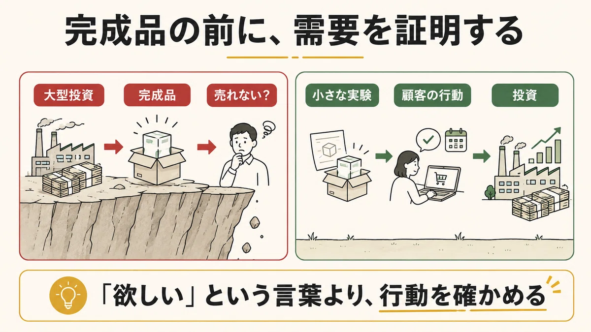 ブレイクスルー・コンセプトブック（Breakthrough Concept Book