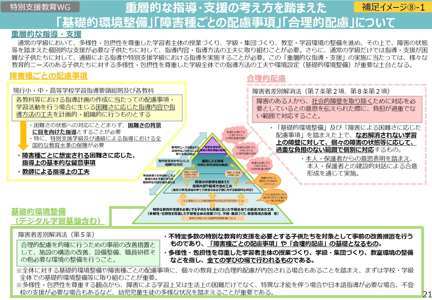 短期連載】学校にかかわる人たちのためのインクルーシブ教育の「今」と