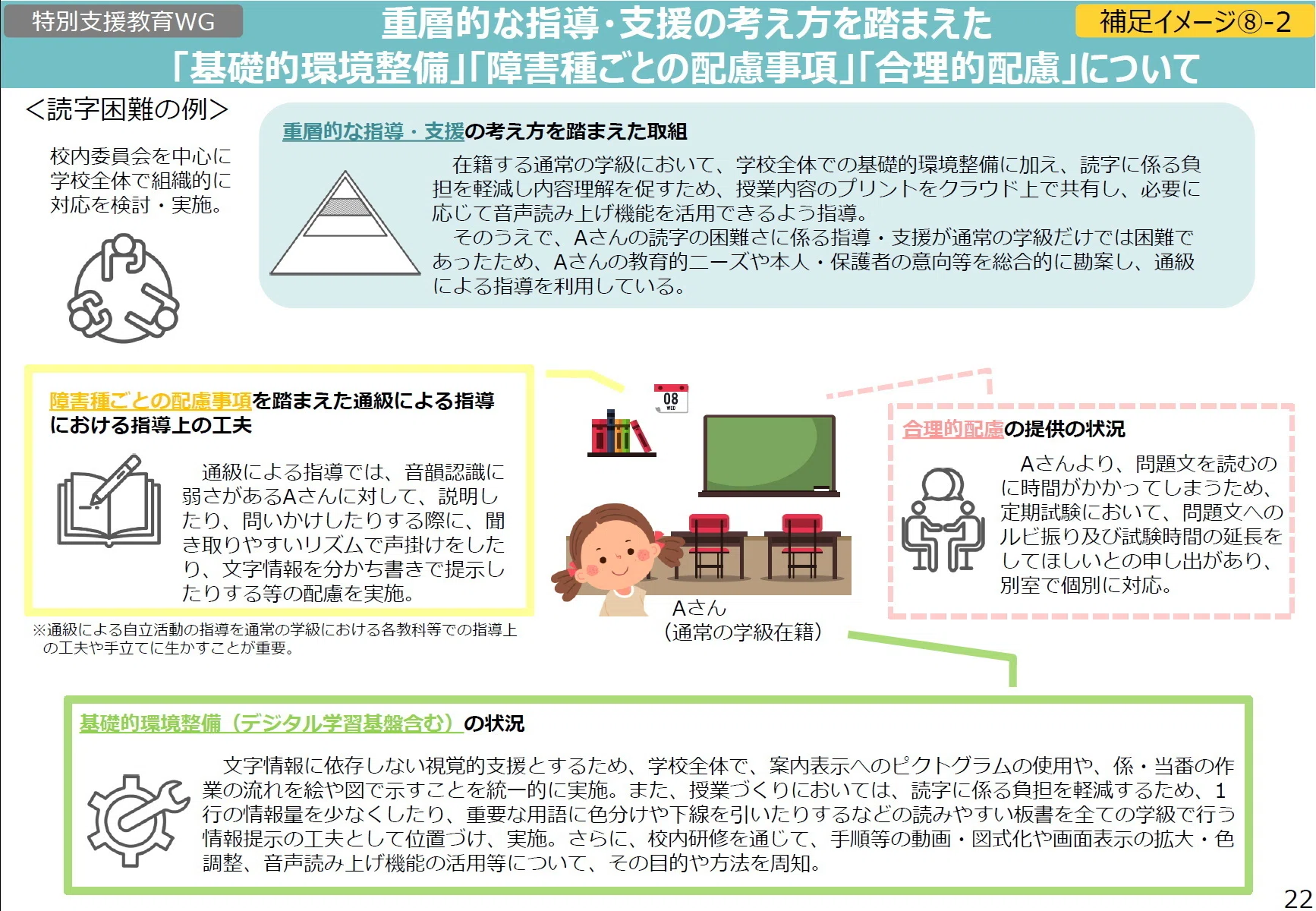 短期連載】学校にかかわる人たちのためのインクルーシブ教育の「今」と
