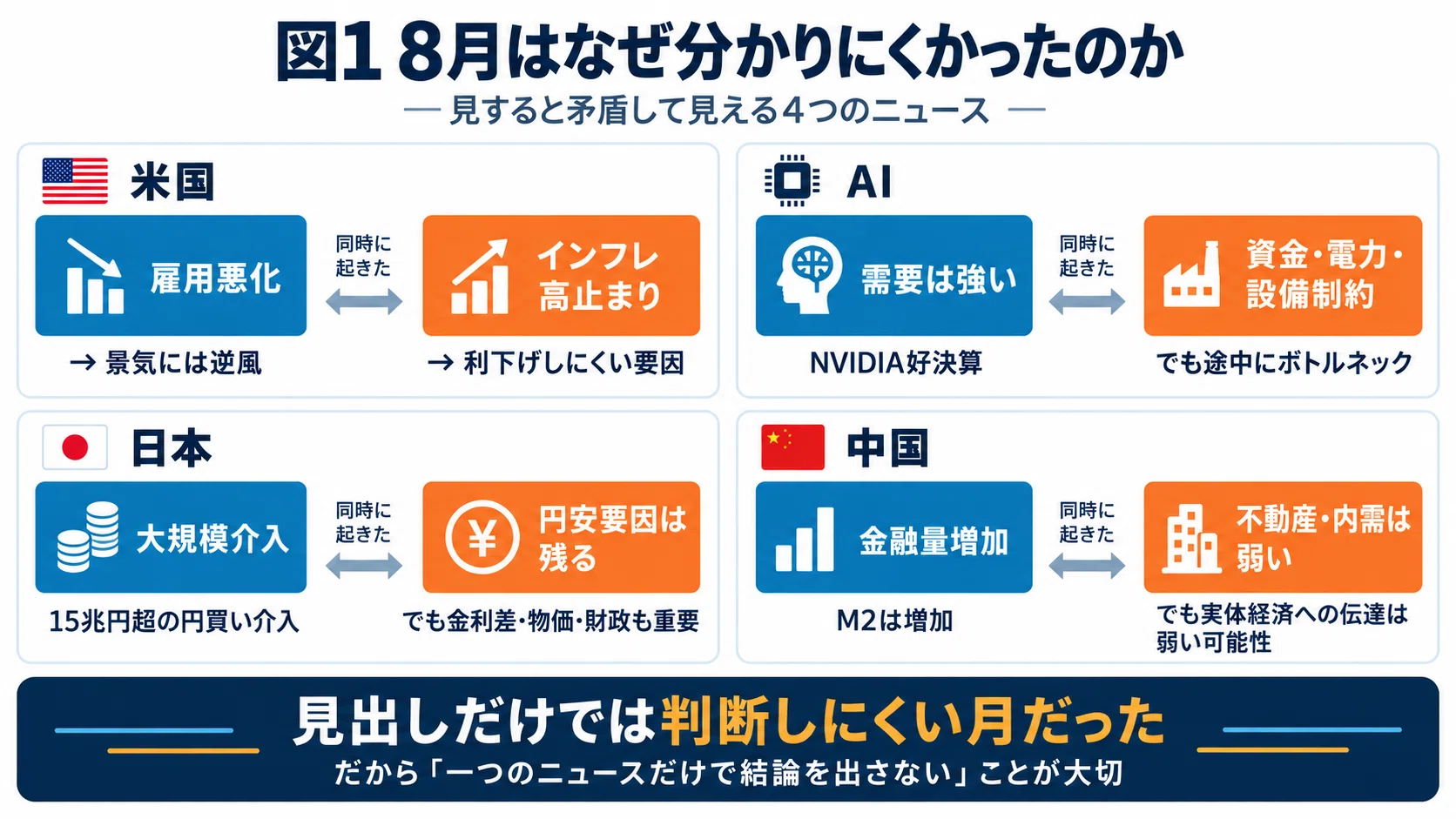株式市場の人気の見方―いかに投資家の行動を探るか 投資初心者のためのニュースの読み方（2026年8月分）｜相場☆大好き