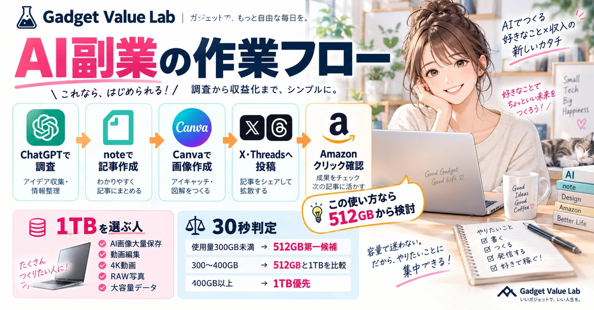 [September 2026 Latest] MacBook Air M5: 512GB or 1TB? Explaining the ...
