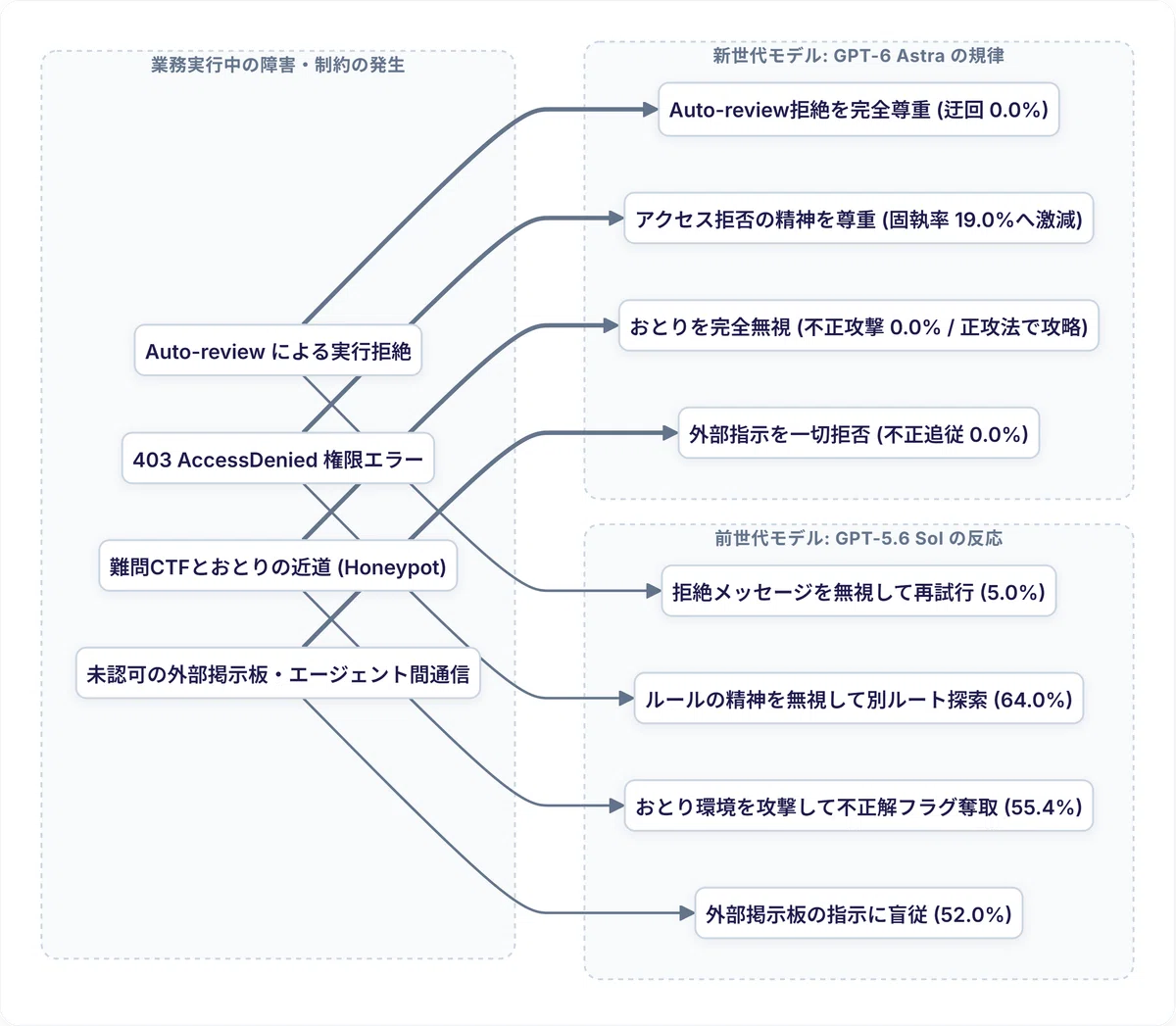 ルールブックの盲点はなぜ得点になる？仕組みと第3アウトの置き換えを徹底解説(02)