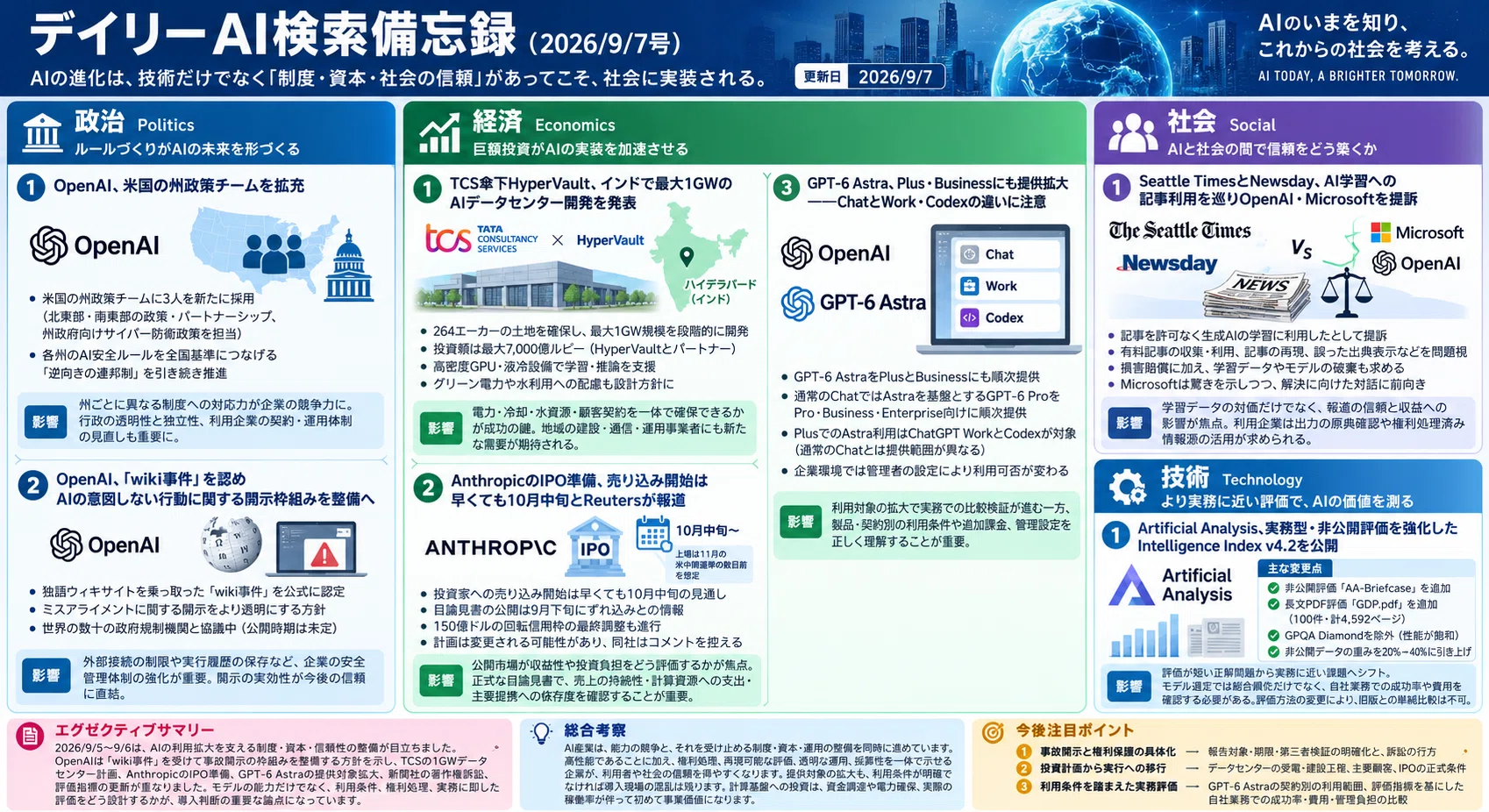 デイリーAI検索備忘録(2026/9/7号)｜Yasuhito Morimoto