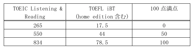 大阪大学理学研究科化学専攻 合格のための勉強法｜あぶぅ