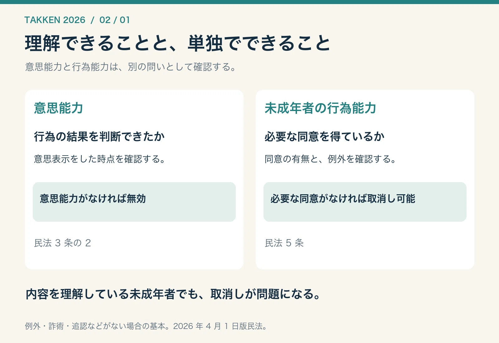 内容を理解して契約したのに、取り消せるのはなぜ？｜宅建を「なぜ
