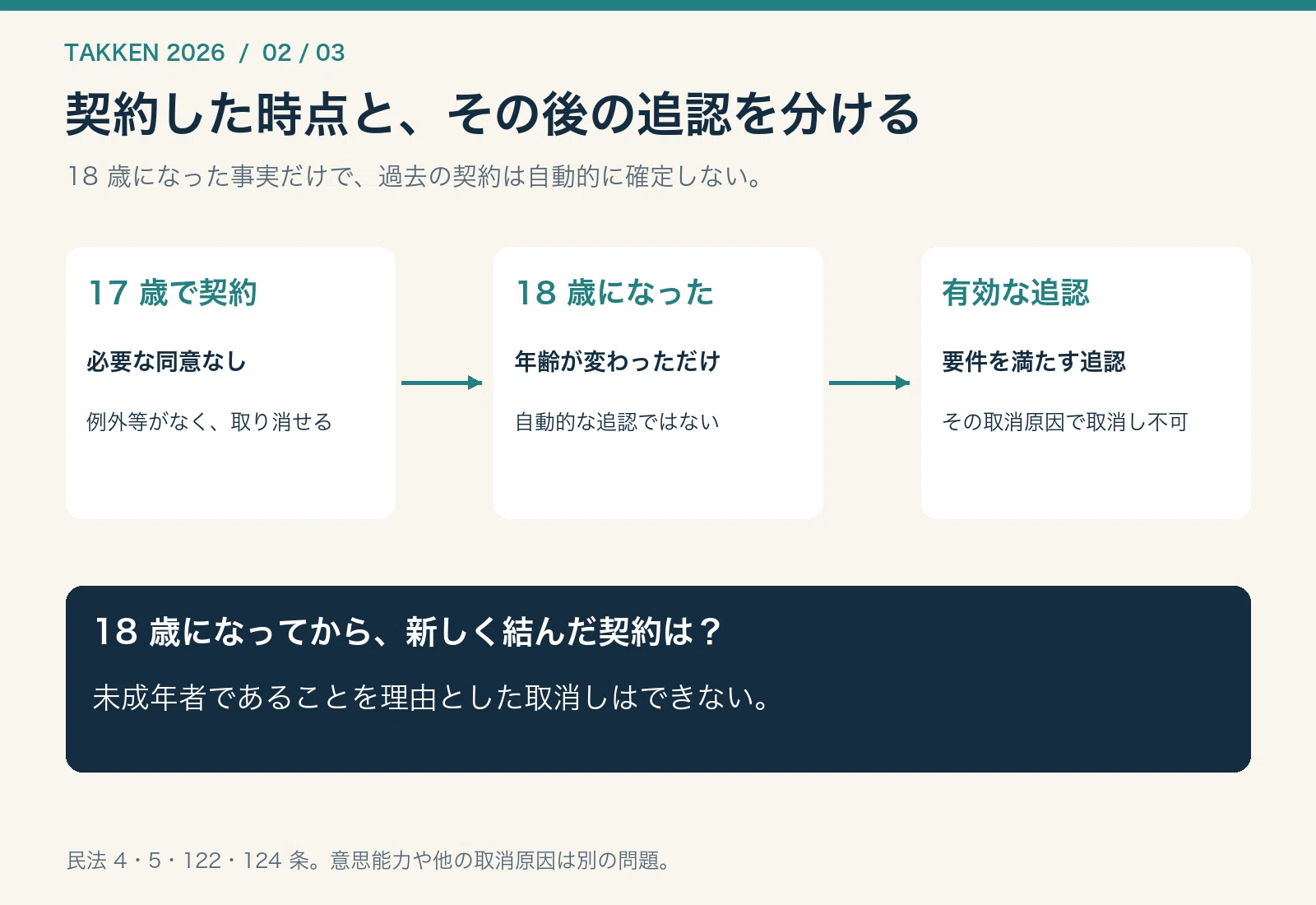内容を理解して契約したのに、取り消せるのはなぜ？｜宅建を「なぜ
