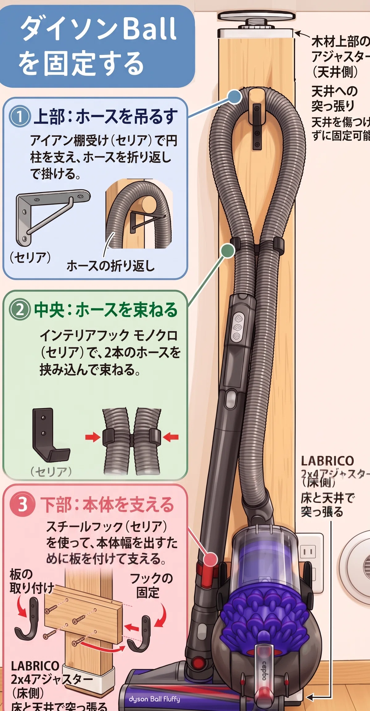 Dyson ball fluffy クリーナー　CY24 Dyson Ball Fluffy CY24FF キャニスター掃除機スタンド制作と、その後