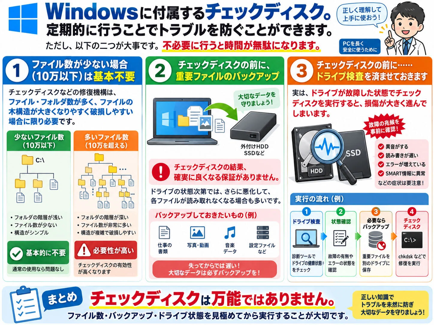 無料メンテ】その2：チェックディスク｜IUEC - note