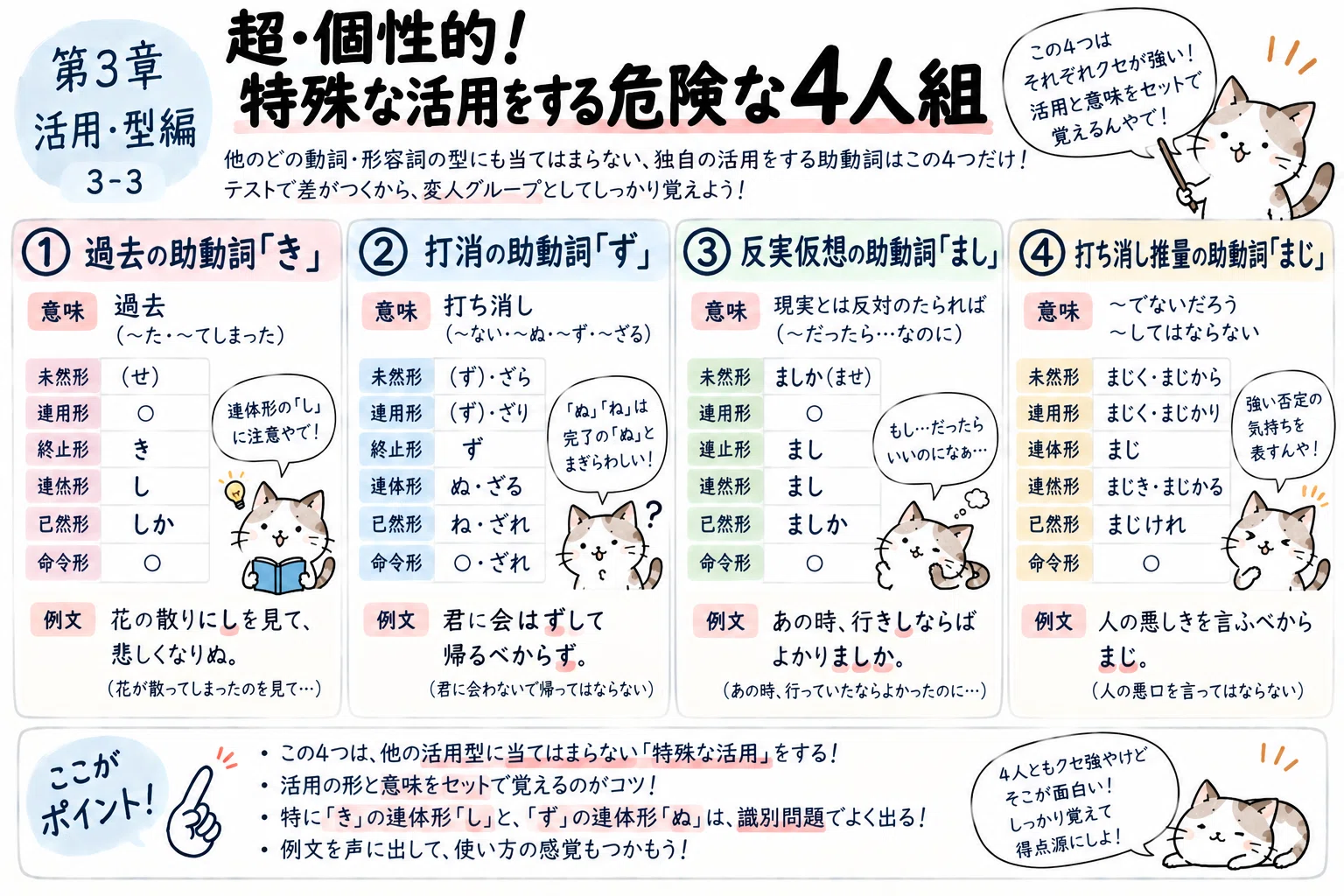 古文助動詞活用表の完全攻略！接続・意味の見分け方と大学入試識別法を徹底解説