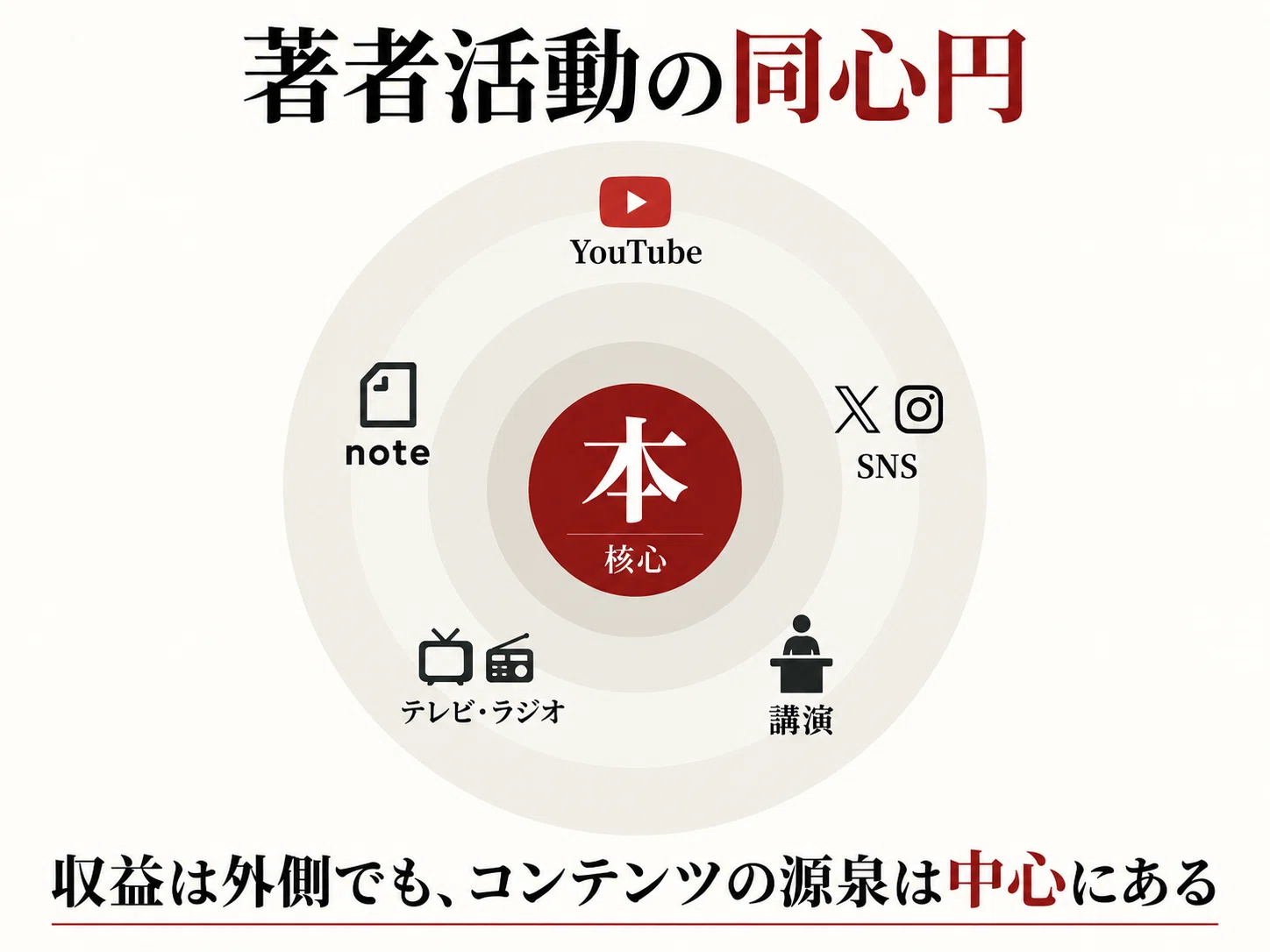 公の場での発言・インタビュー報道記録