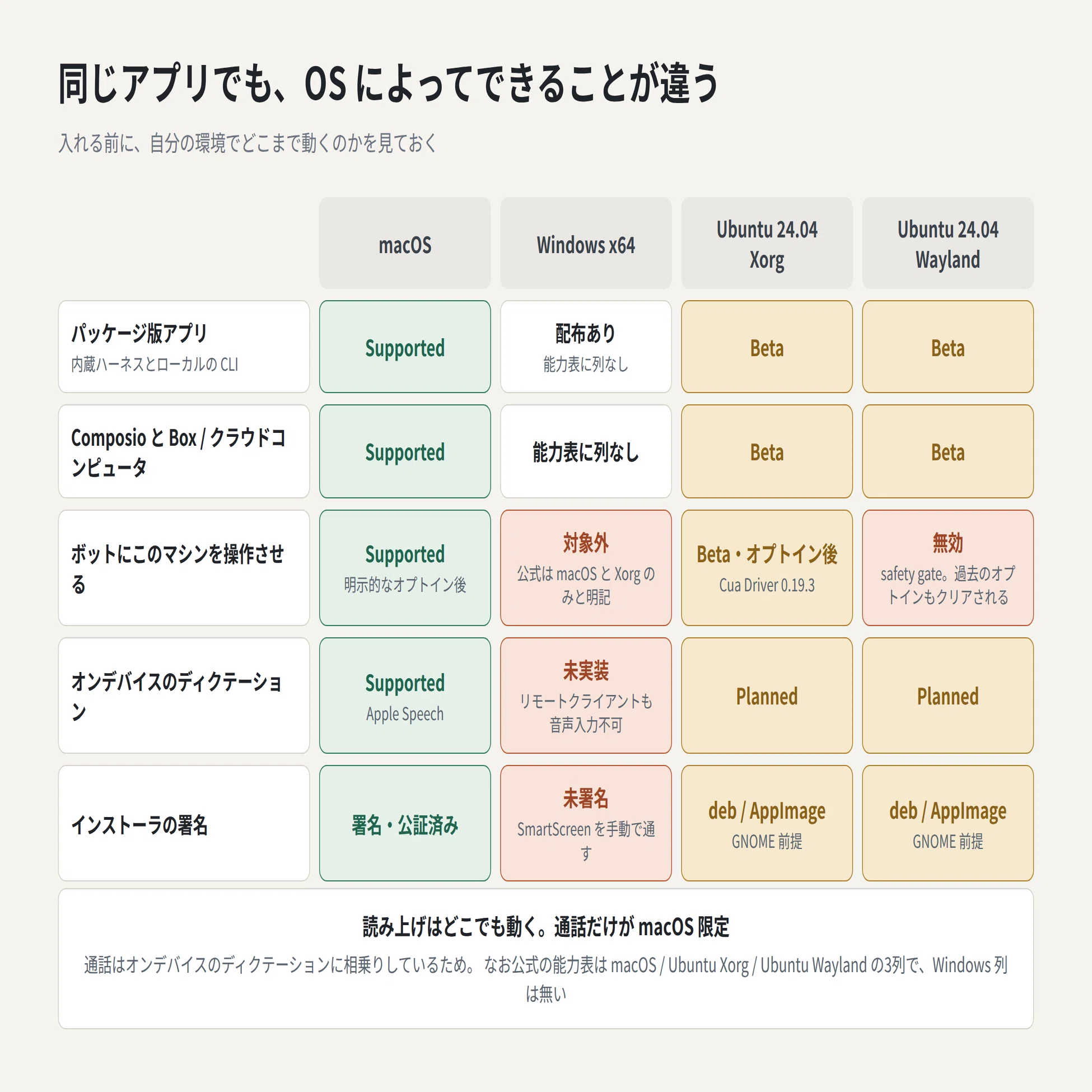 OpenMausBot を調べた ─ 入れるのは一瞬、決めるのは承認と