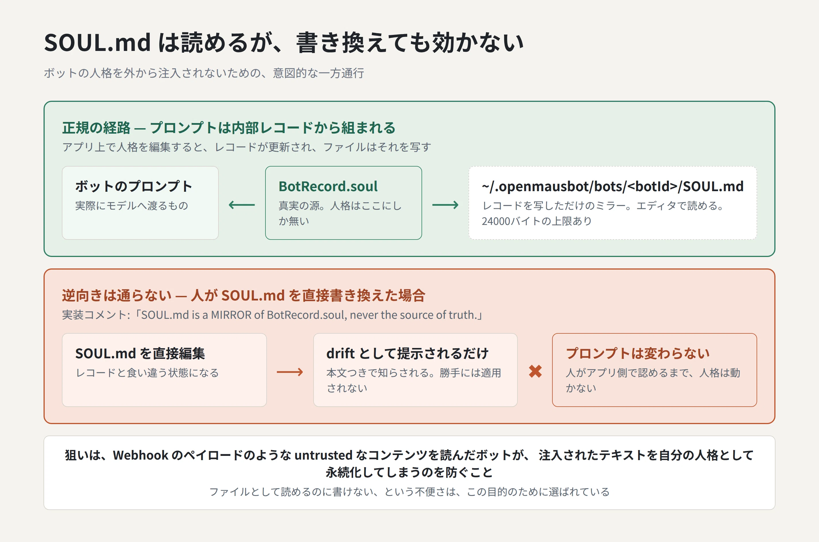 OpenMausBot を調べた ─ 入れるのは一瞬、決めるのは承認と