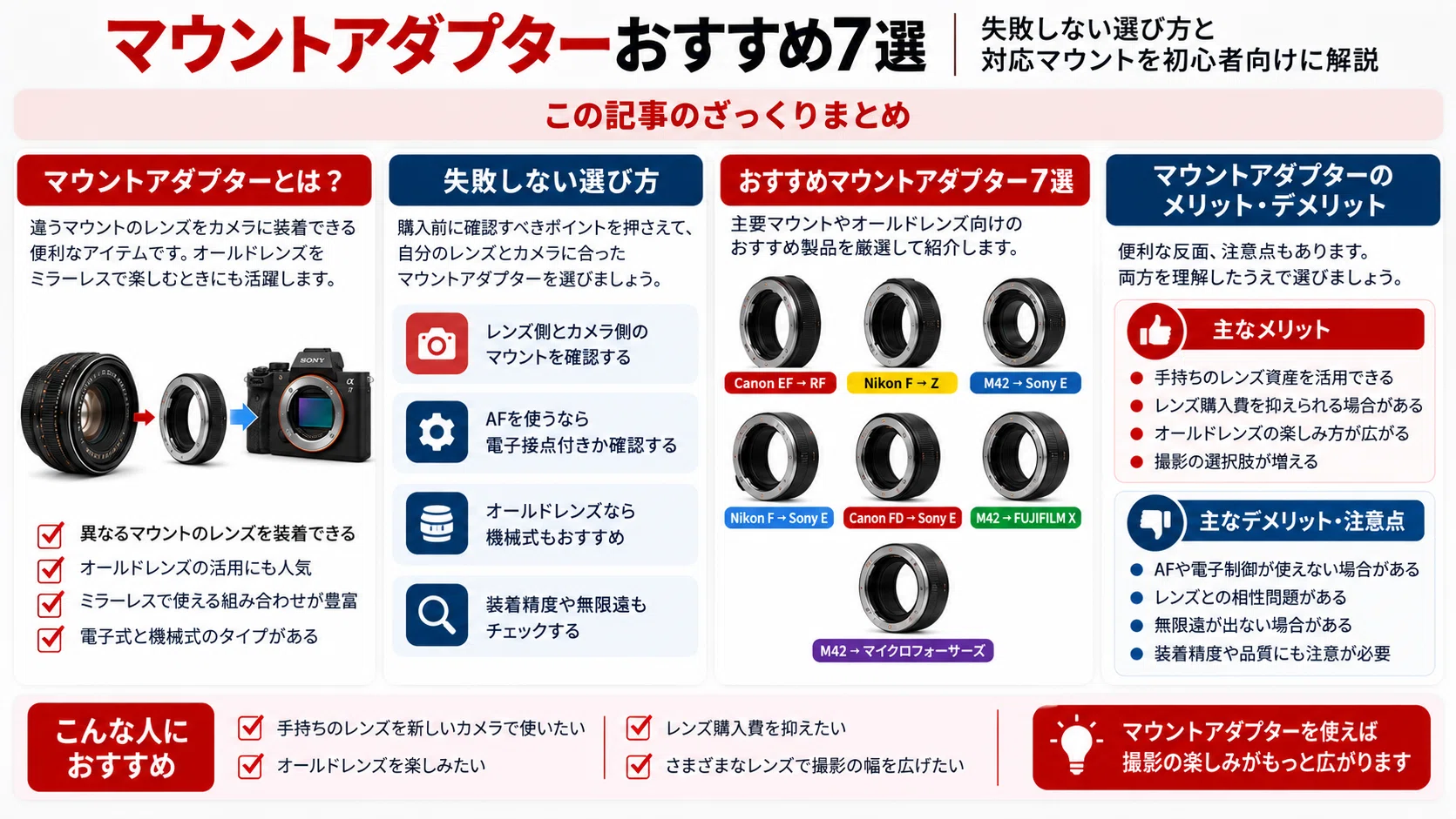 Canonカメラをお持ちの方におすすめ！ズーム！初心者サポート付きマニュアルMF マウントアダプターおすすめ7選｜失敗しない選び方と対応マウントを