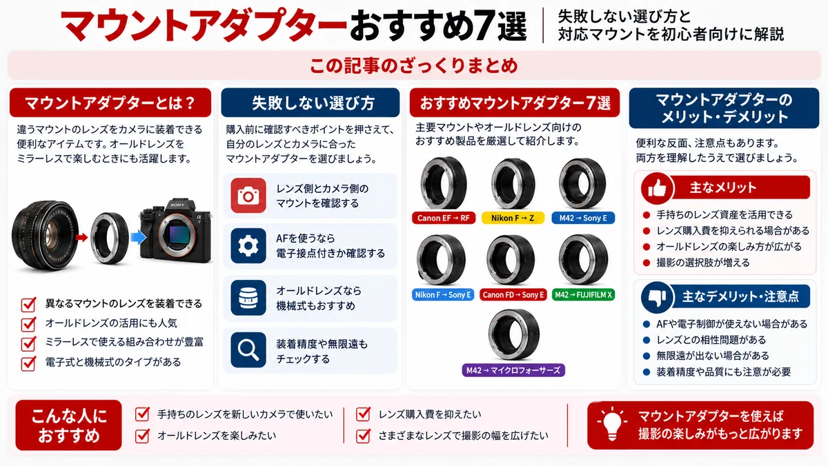 マウントアダプターおすすめ7選｜失敗しない選び方と対応マウントを