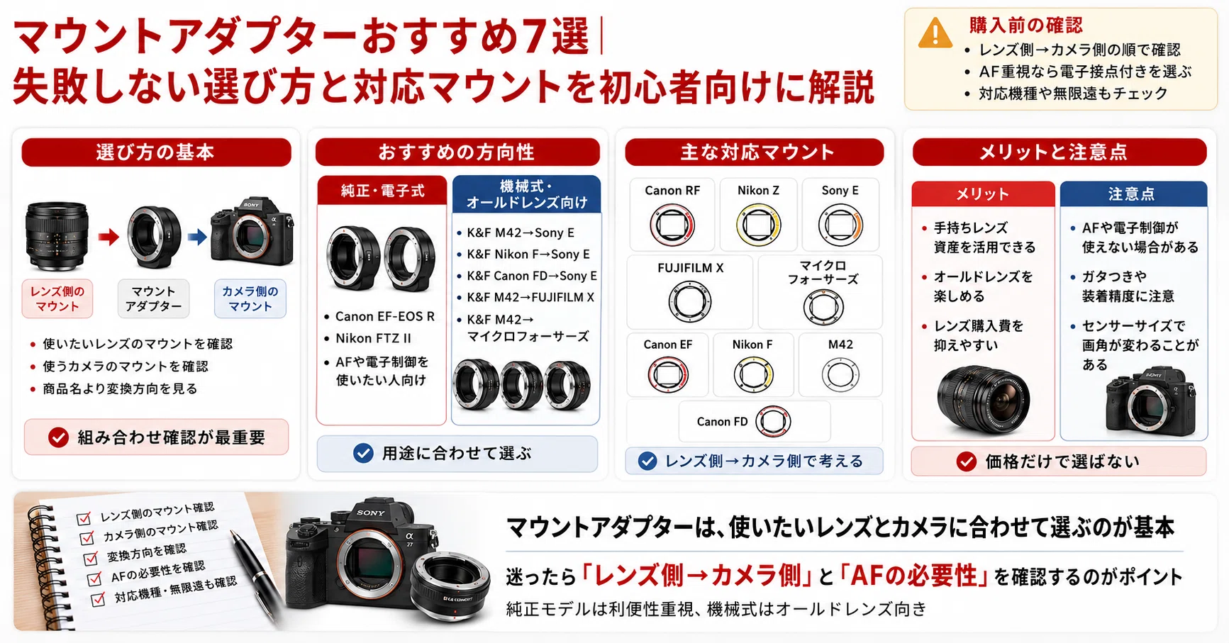 マウントアダプターおすすめ7選｜失敗しない選び方と対応マウントを