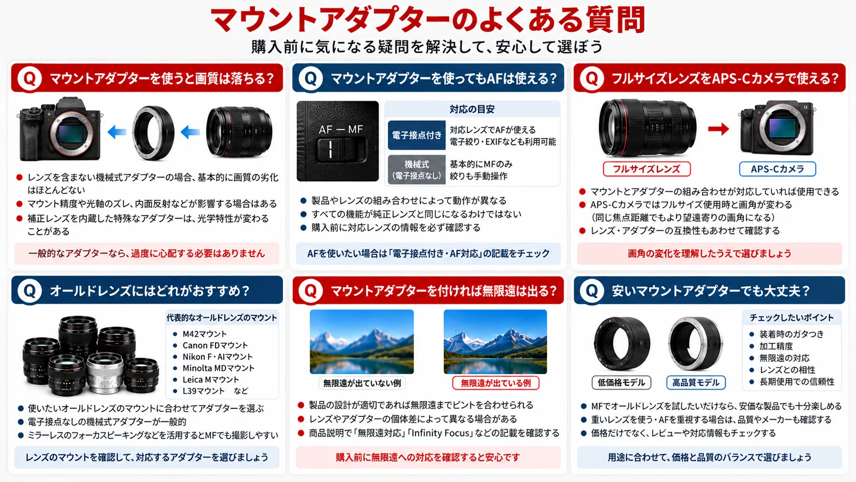 マウントアダプターおすすめ7選｜失敗しない選び方と対応マウントを