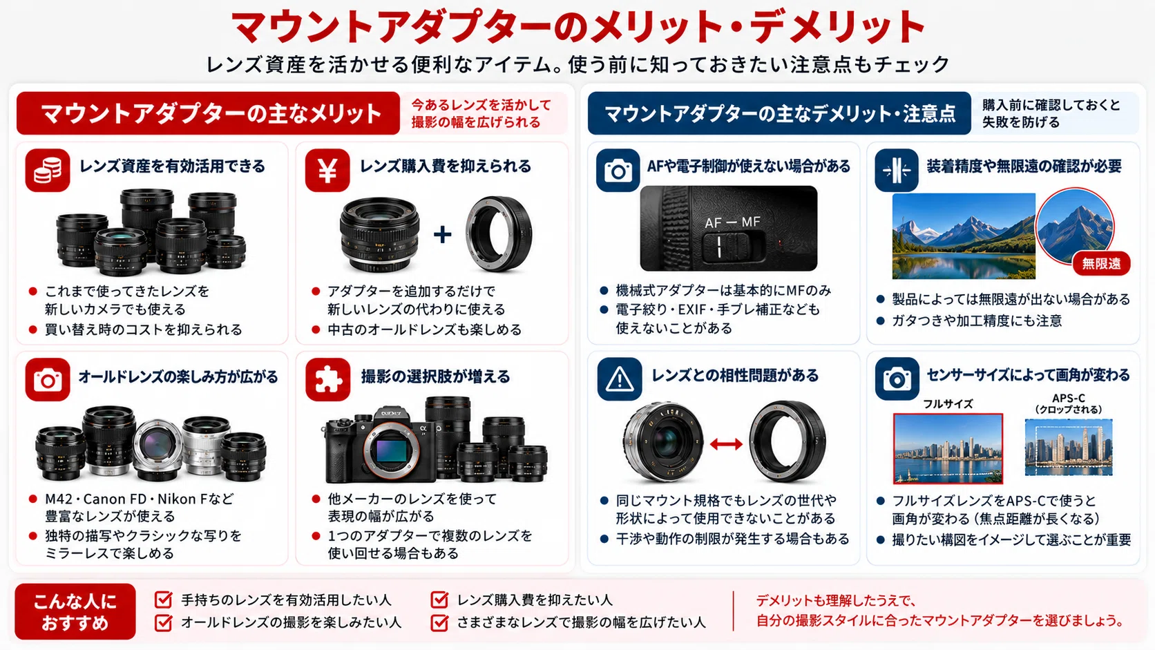 マウントアダプターおすすめ7選｜失敗しない選び方と対応マウントを