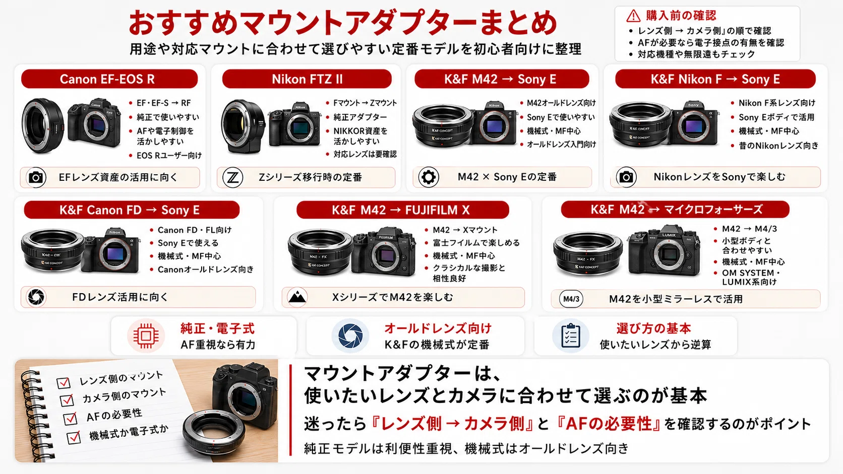 マウントアダプターおすすめ7選｜失敗しない選び方と対応マウントを