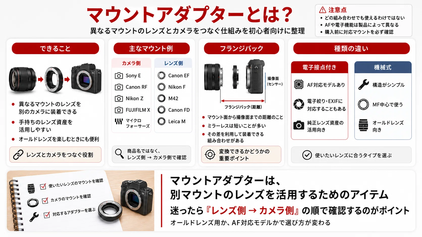 マウントアダプターおすすめ7選｜失敗しない選び方と対応マウントを