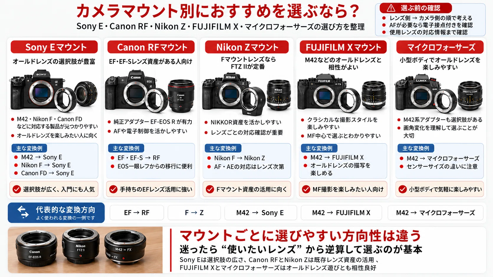 マウントアダプターおすすめ7選｜失敗しない選び方と対応マウントを