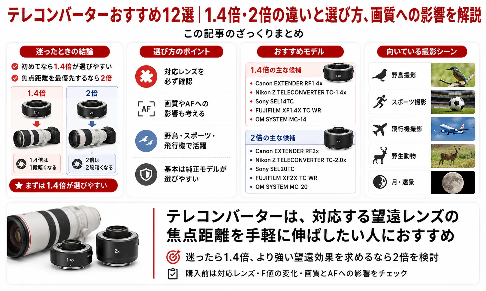 テレコンバーターおすすめ12選｜1.4倍・2倍の違いと選び方、画質への
