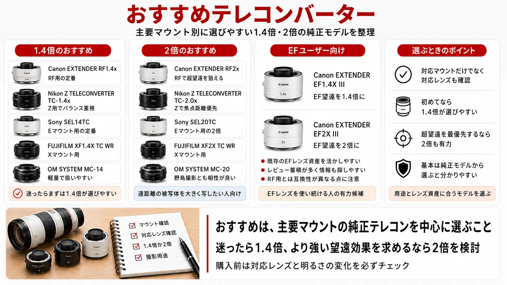 テレコンバーターおすすめ12選｜1.4倍・2倍の違いと選び方、画質への