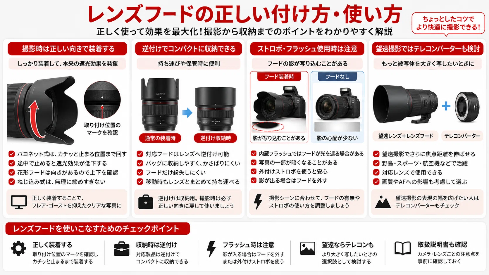 レンズフードおすすめ7選｜必要性・効果・純正と互換の選び方を初心者