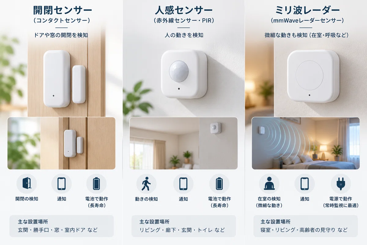 [Escaping Care Smart Homes] Episode 66: No Need for Surveillance ...