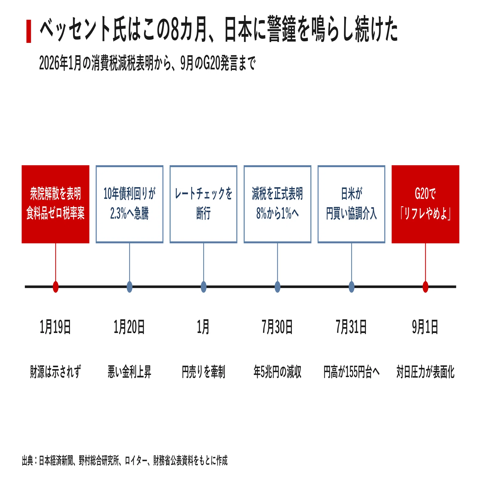 公の場での発言・インタビュー報道記録