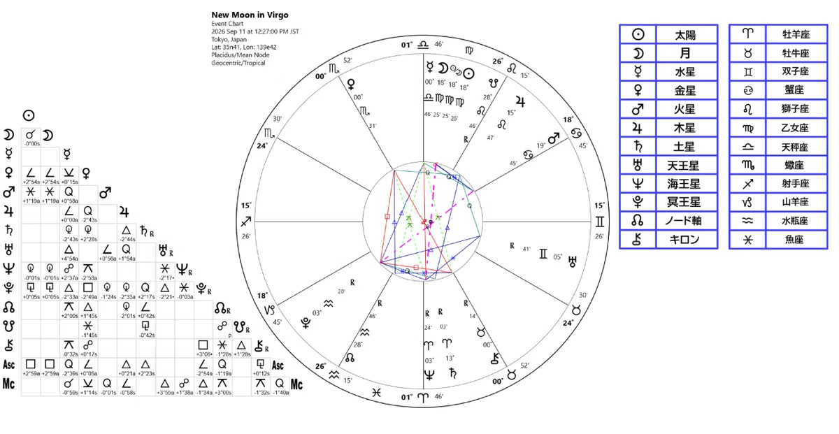 New Moon in Virgo (9/11) [Mind and Body,]｜星のヒロ