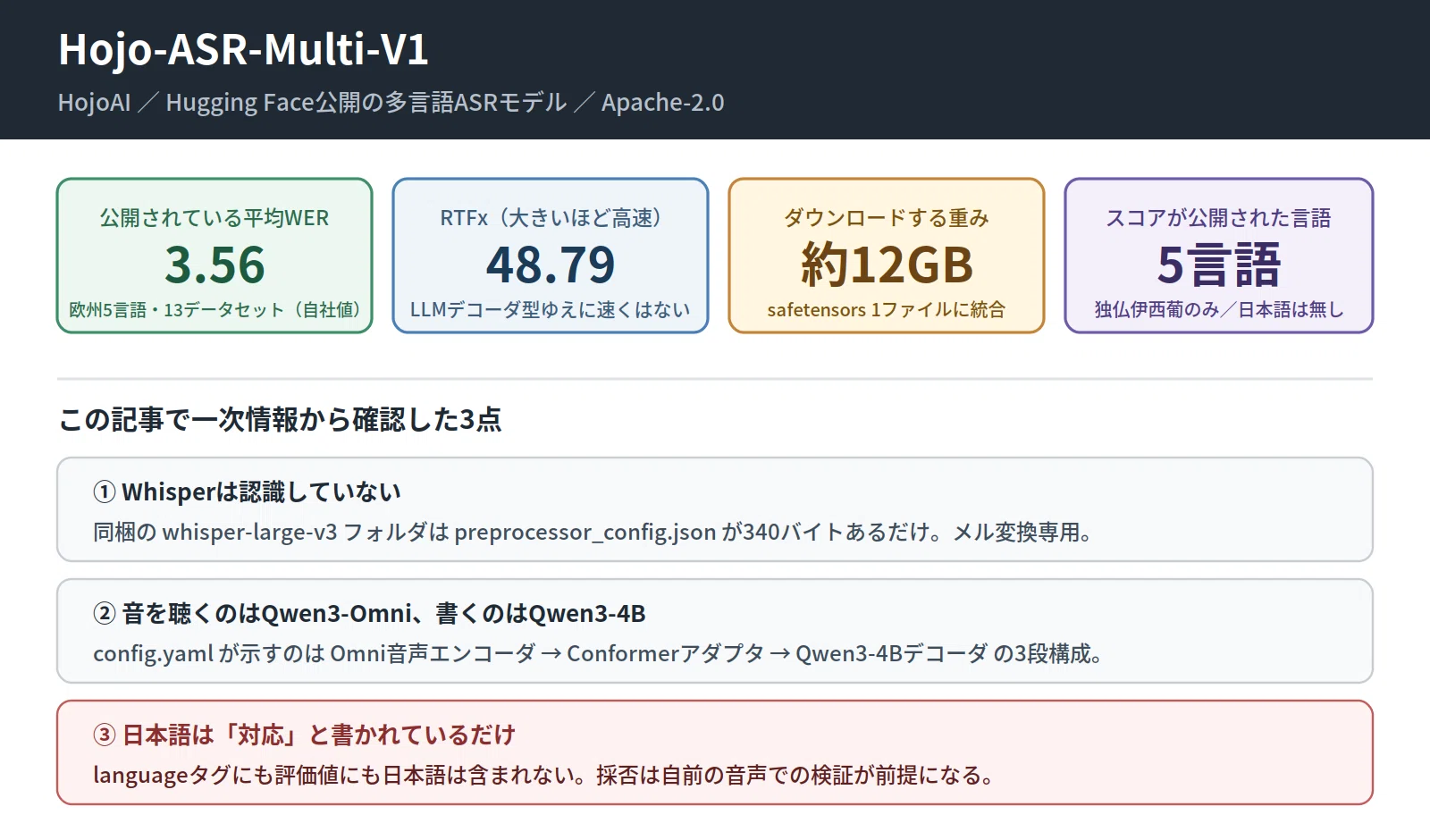 多言語確認用 平均WER 3.56の多言語ASR「Hojo-ASR-Multi-V1」を分解する──Whisper
