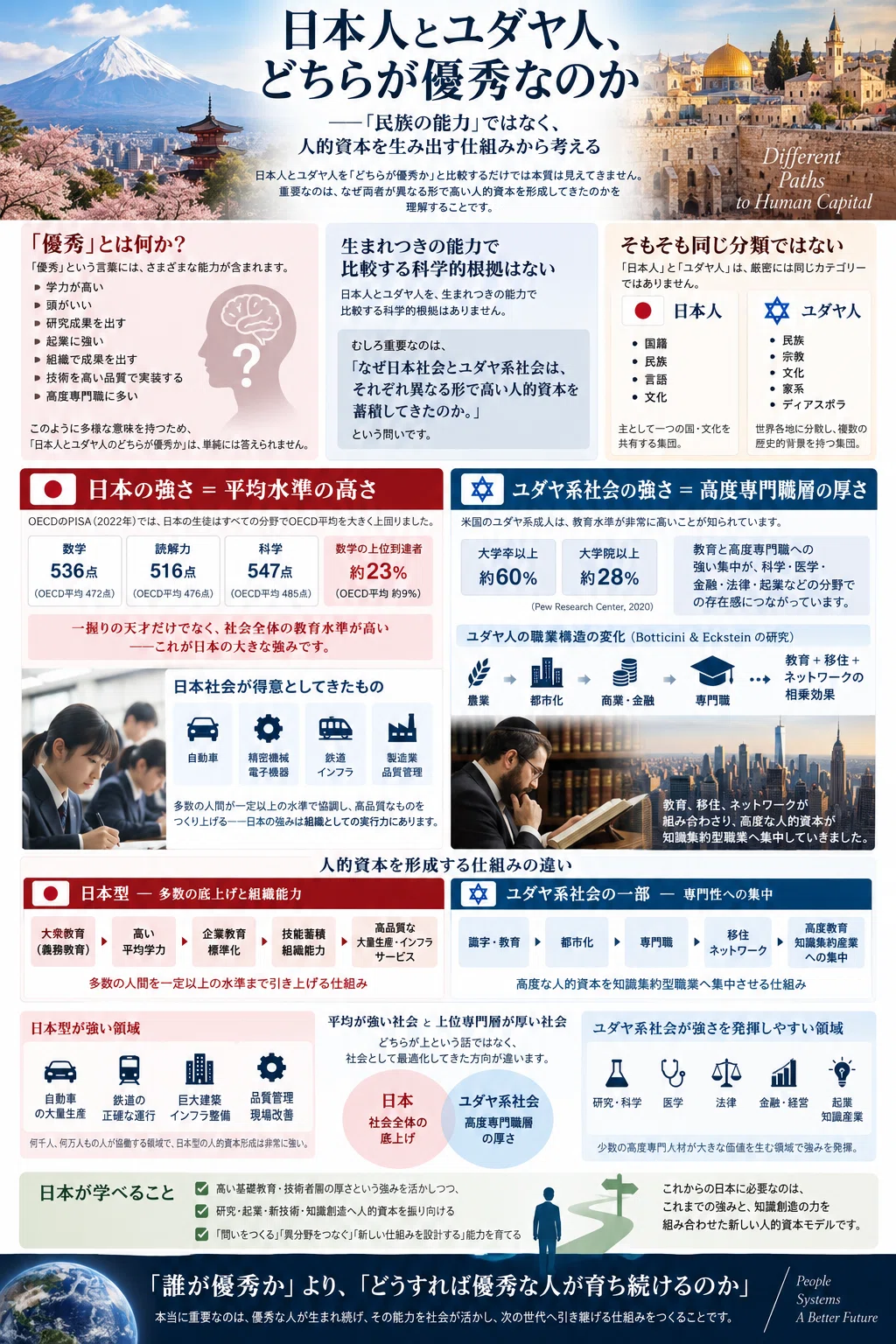 日本人とユダヤ人、どちらが優秀なのか――「民族の能力」ではなく、人的