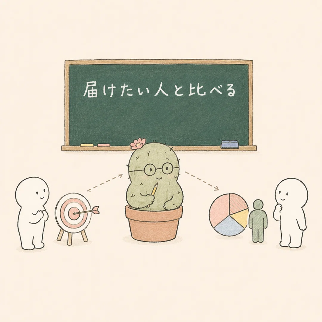届けたい人と実際のフォロワーを照らし合わせる図