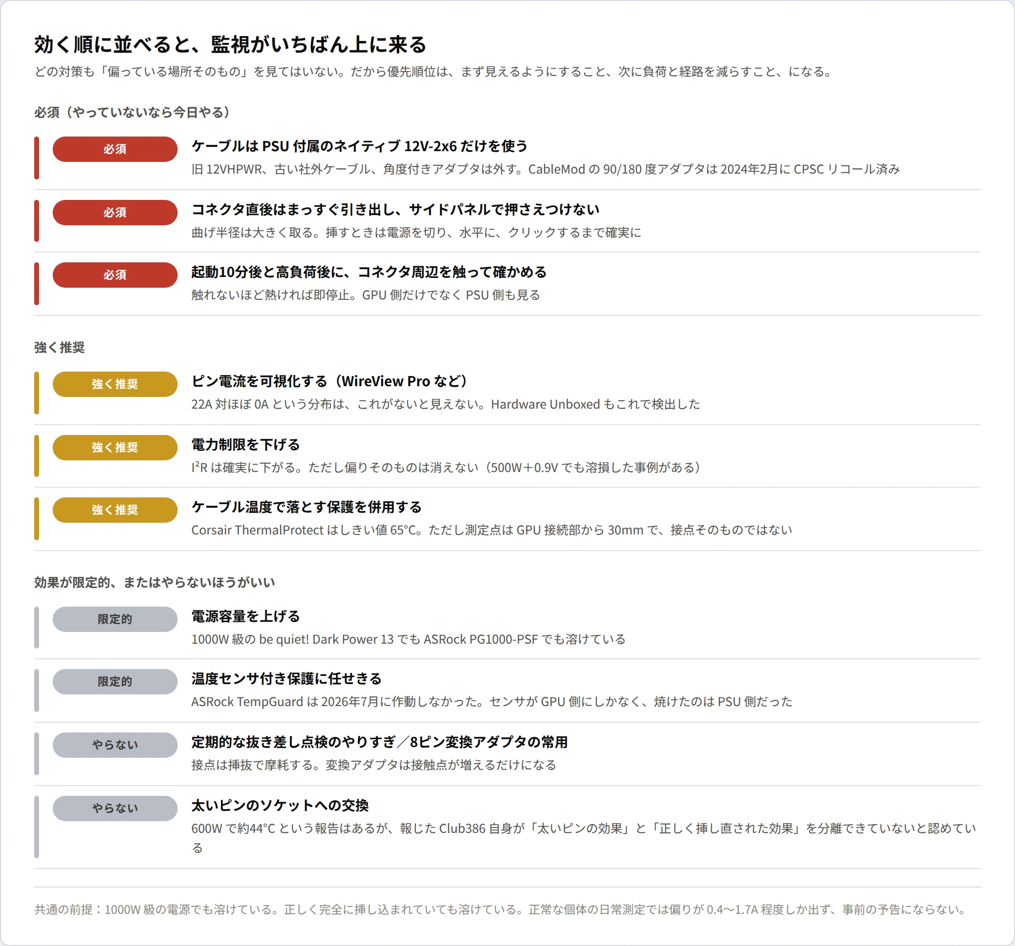 RTX 5090のコネクタが溶けたのはDLSS 5のせいではなく、GPUがピンごと