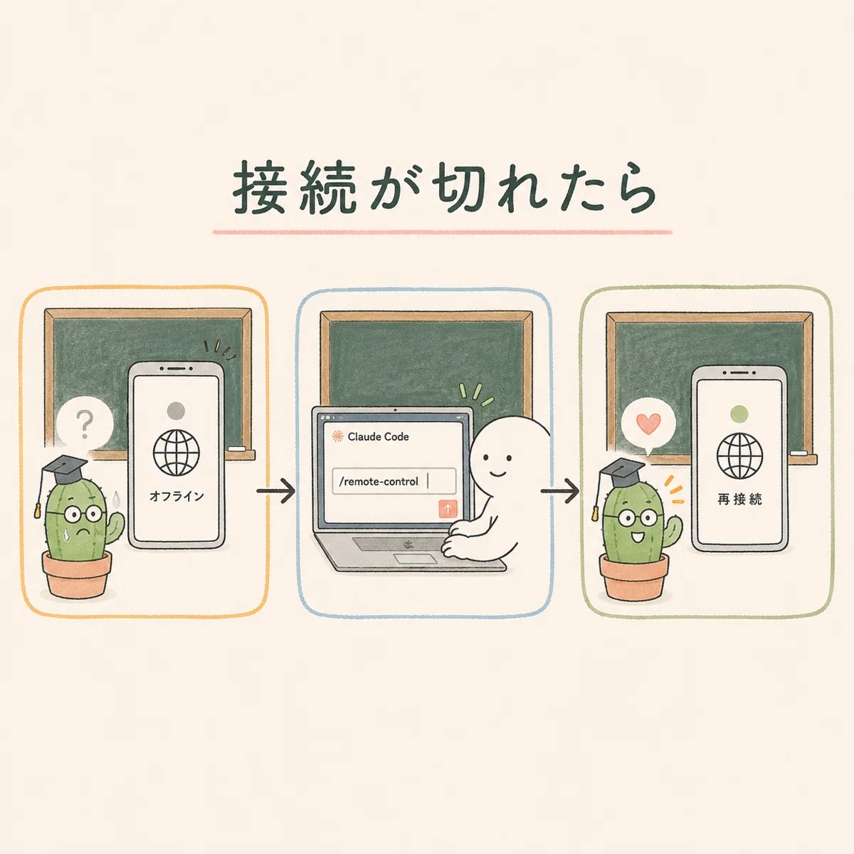 オフラインになったRemote Controlを再接続する