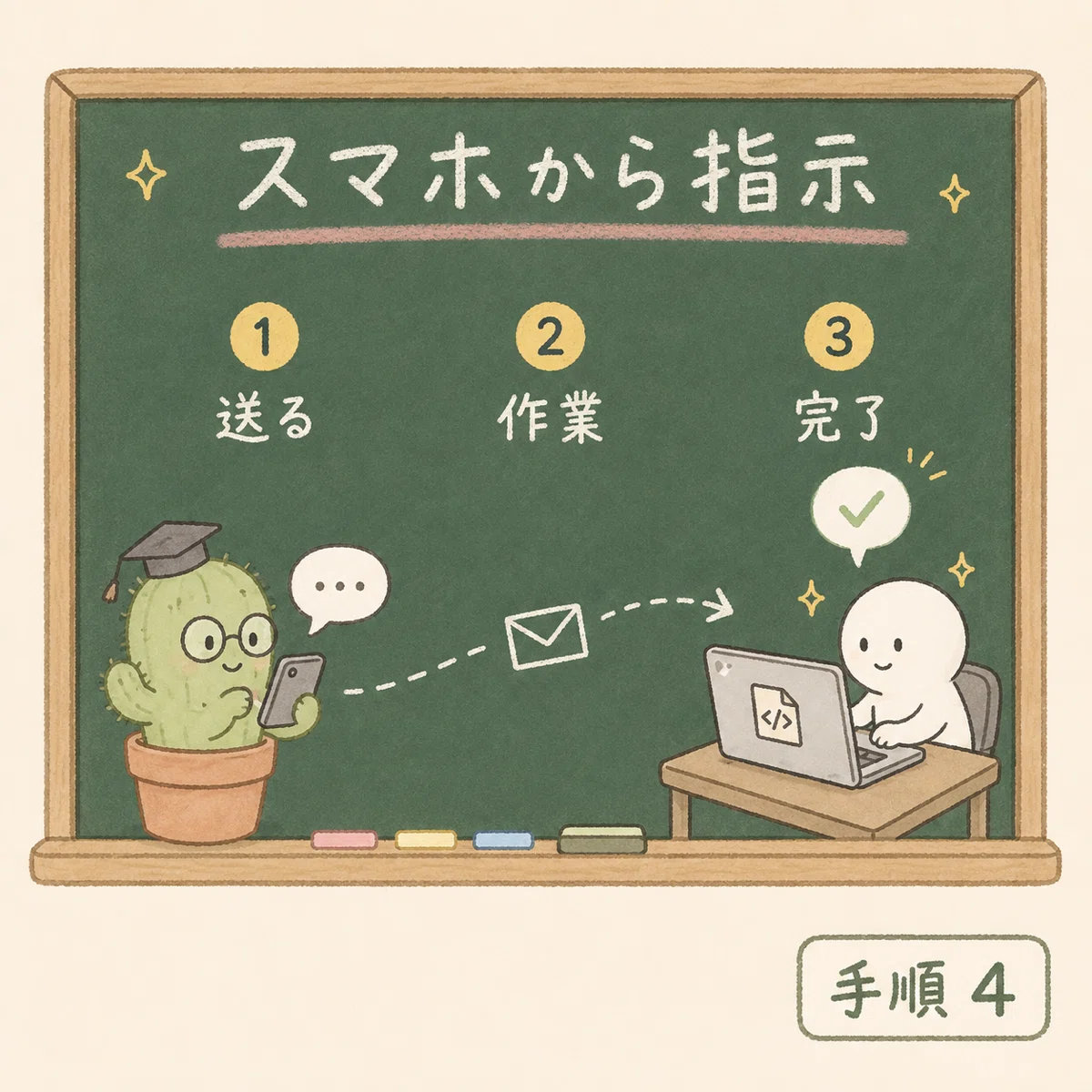 スマホからClaude Codeへ指示を送る流れ