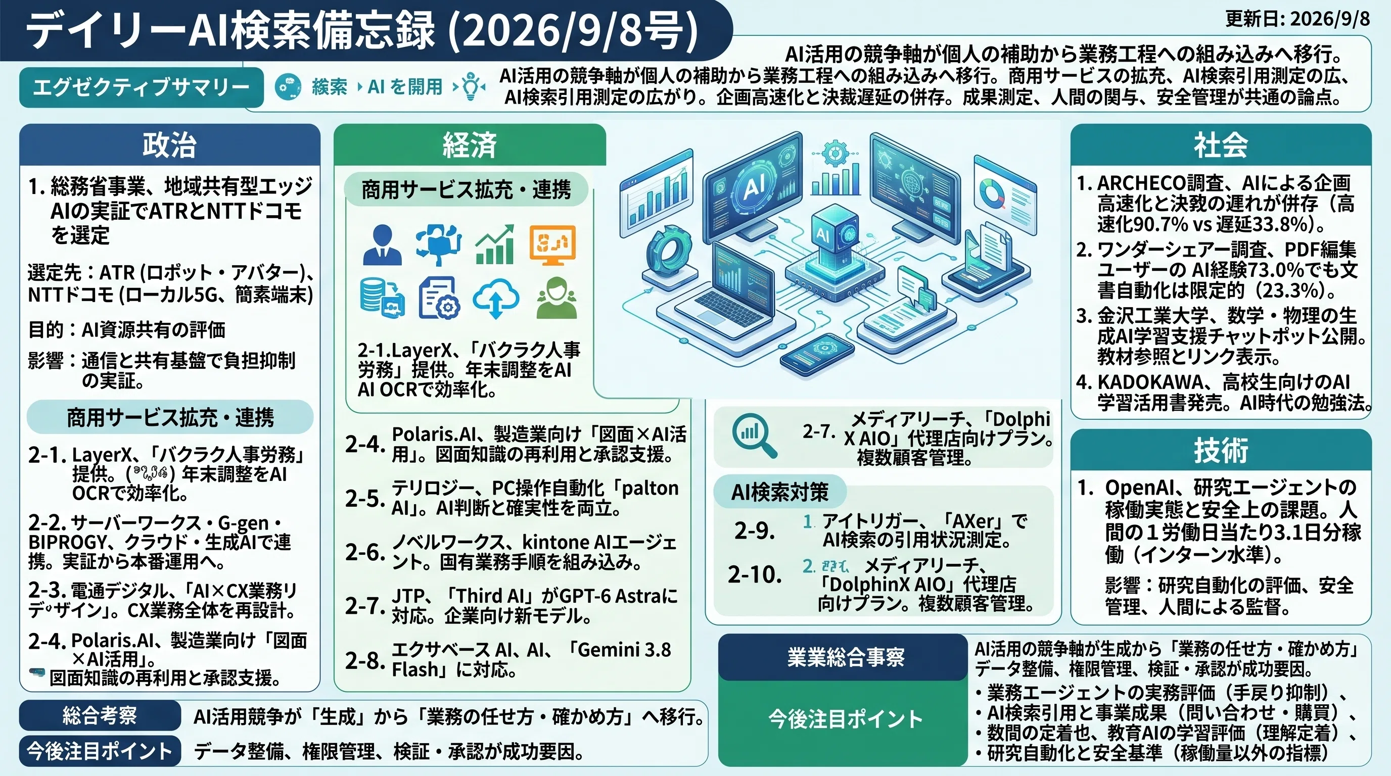 デイリーAI検索備忘録(2026/9/8号)｜Yasuhito Morimoto