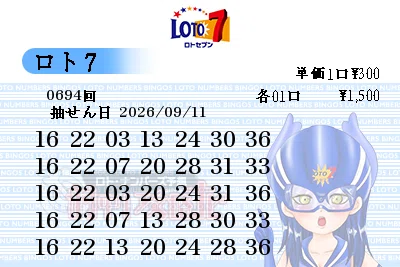 第694回】ロト7抽せん予想・2026年9月11日（金）｜ロト・ナンバーズ