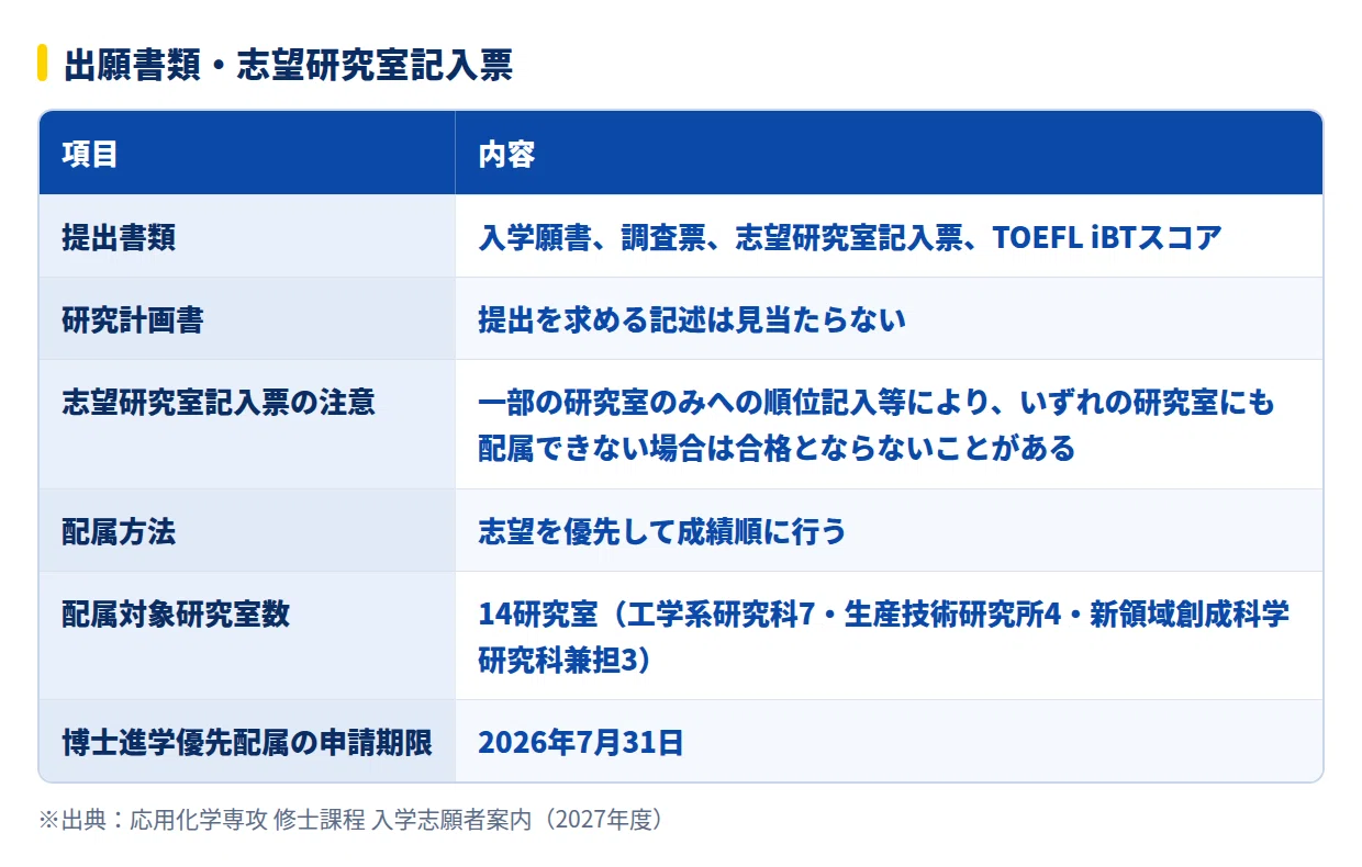 2028年度】東京大学工学系研究科応用化学専攻の大学院試験｜倍率1.5倍