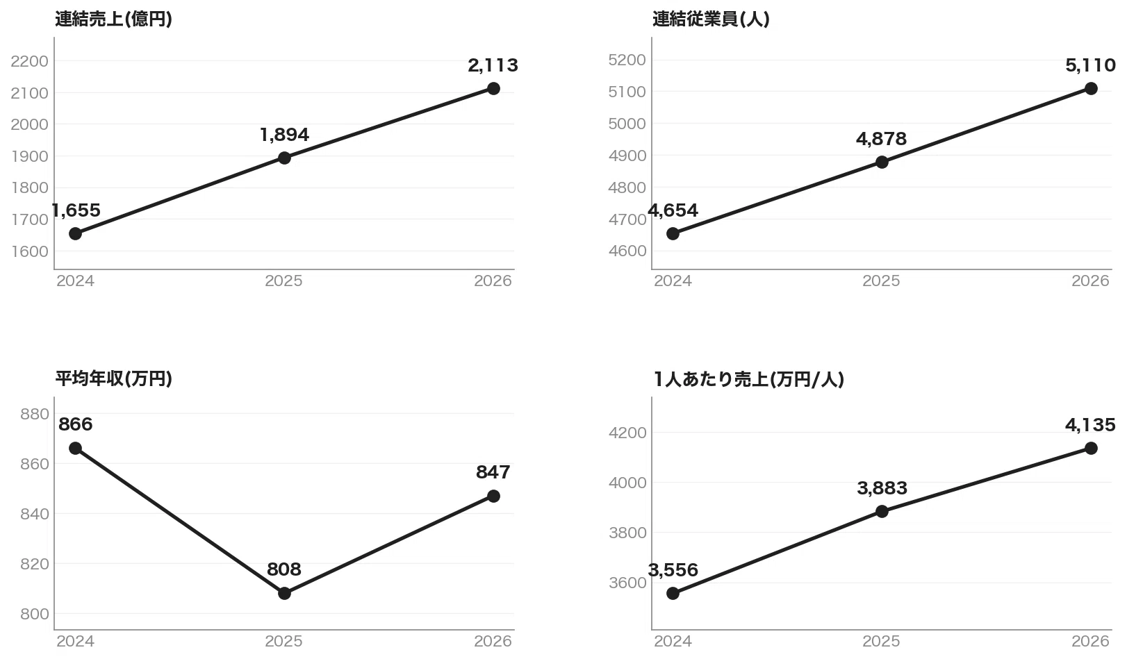 ヒロセ電機の年収｜30歳で622万は本当か【2026年最新】｜企業スコープ_