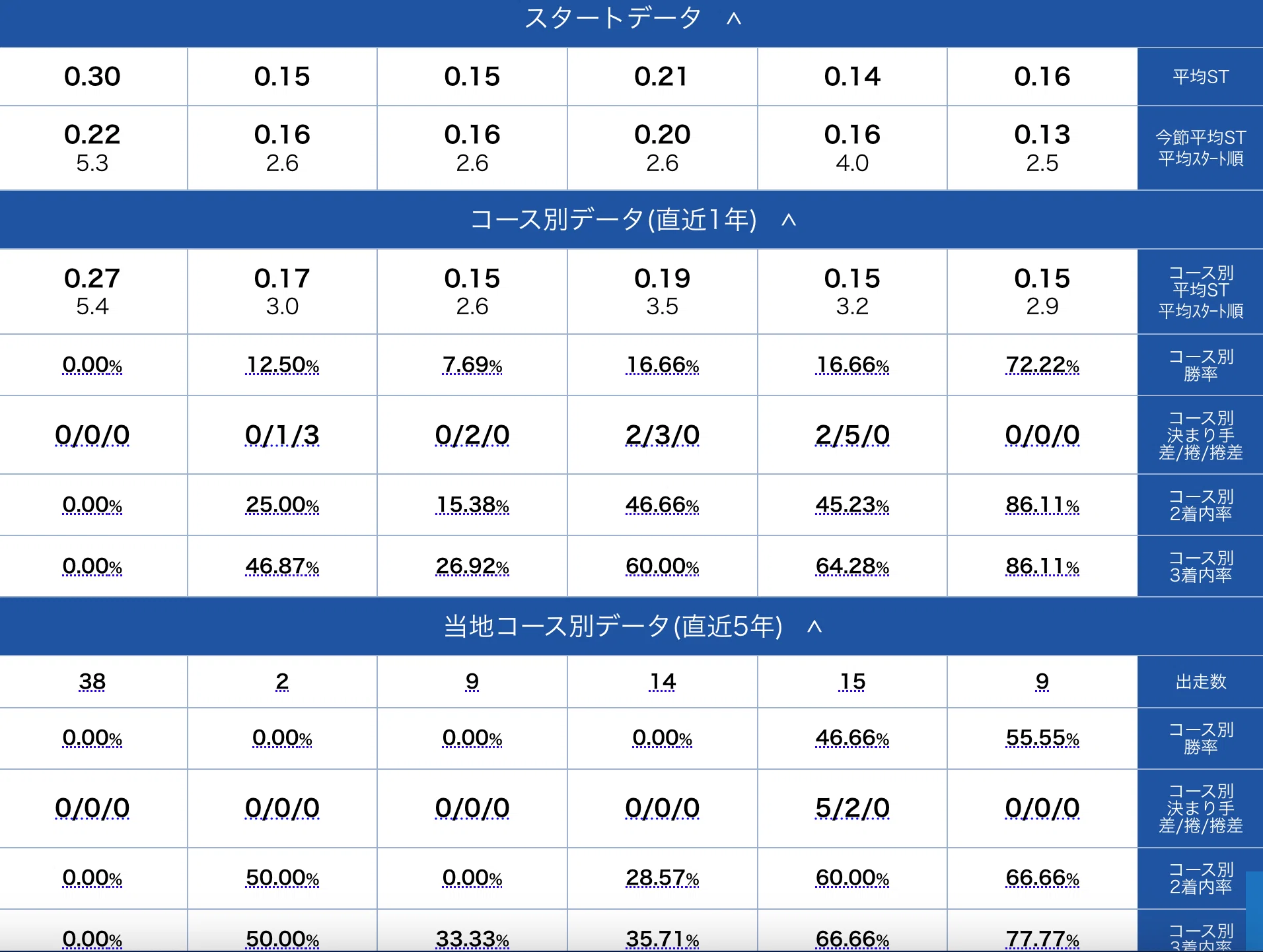 鳴門6R 無料予想｜東堂