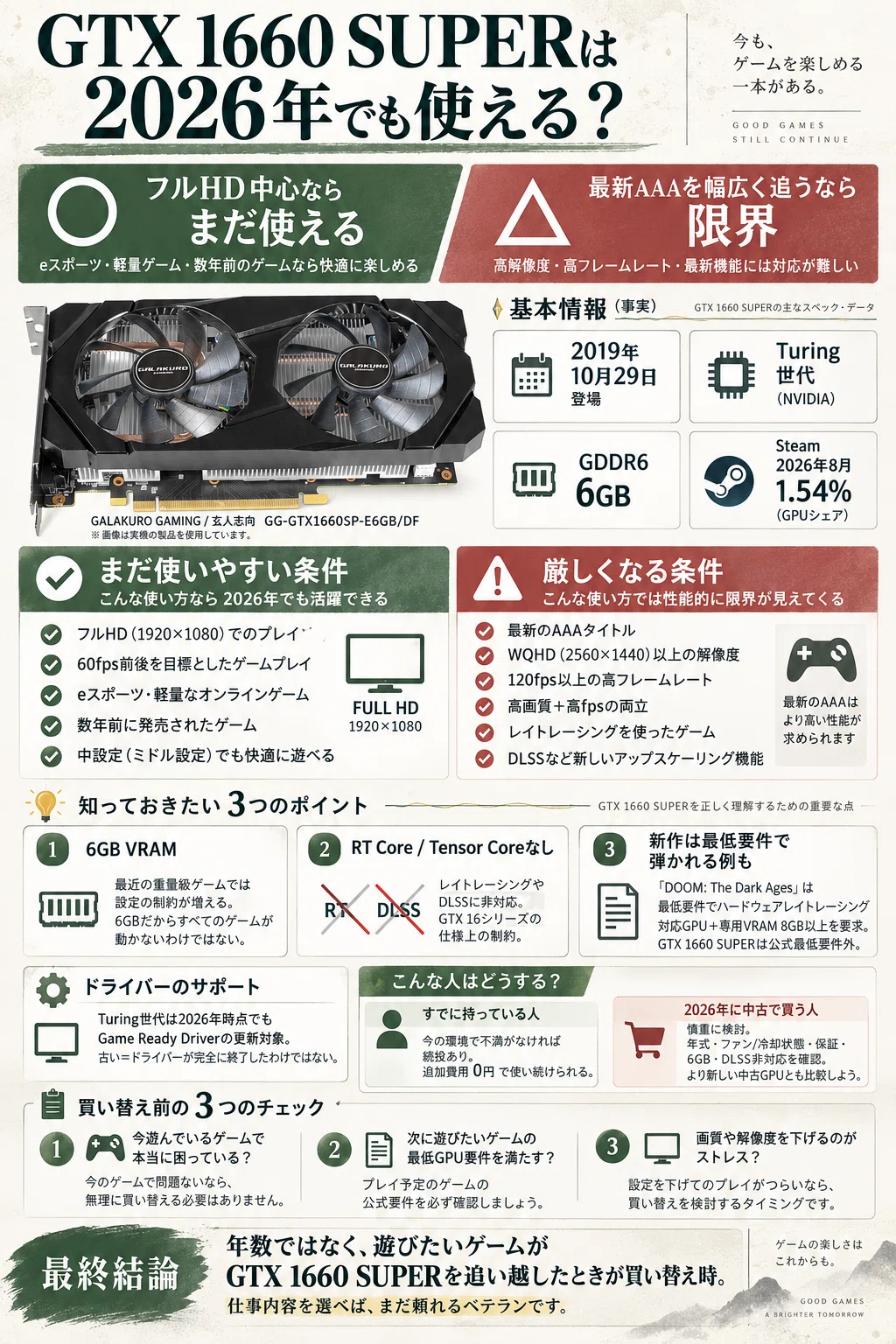 GTX 1660 SUPERは2026年でも使える？｜pc_masami