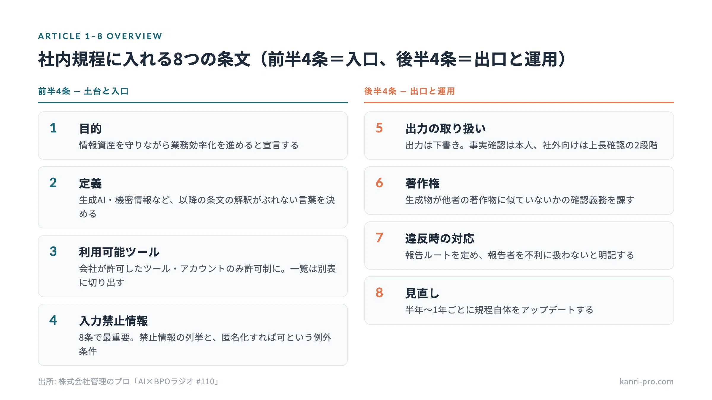 生成AI社内ルールのサンプル｜社内規程に必ず入れる8つの条文と作り方
