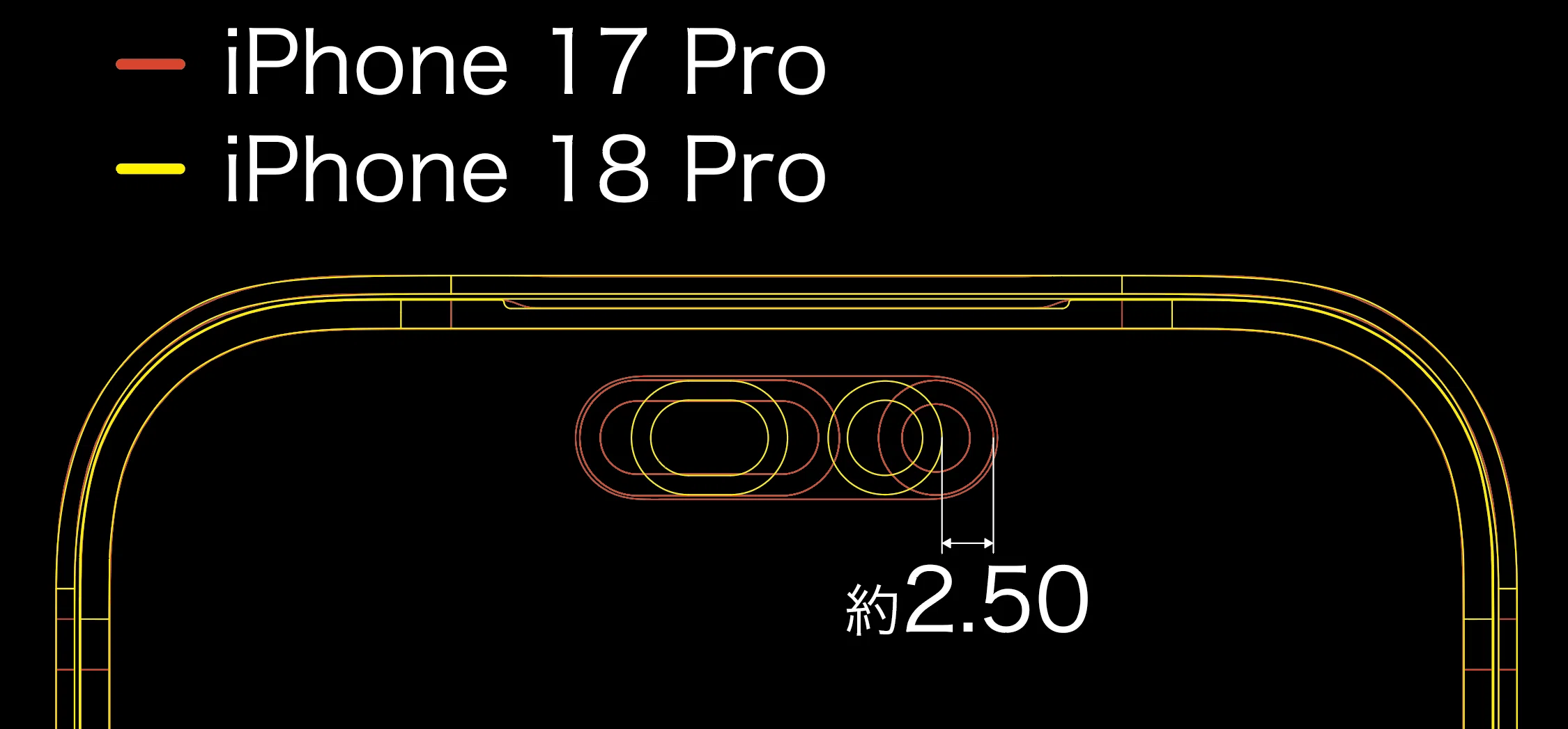 iPhone 18 Proついに登場！過去機種との併用可否を調べてみました