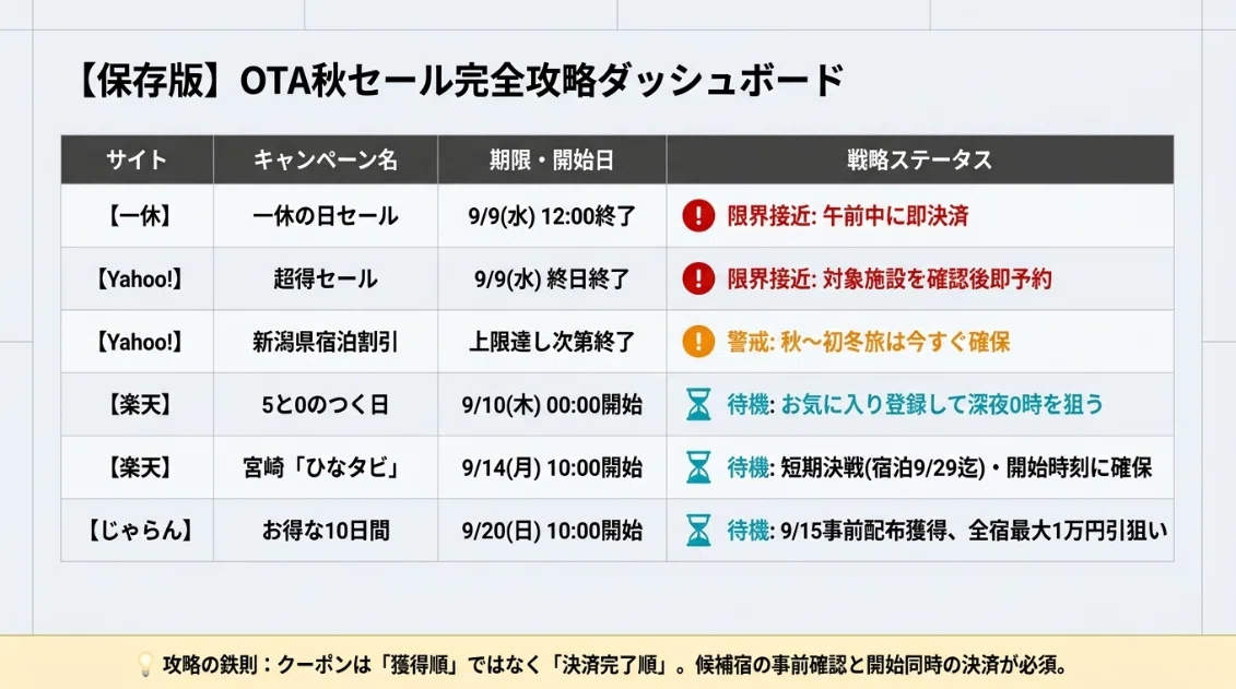 [Coupon News] Book now or wait until next time? Strategies for Ikkyu ...