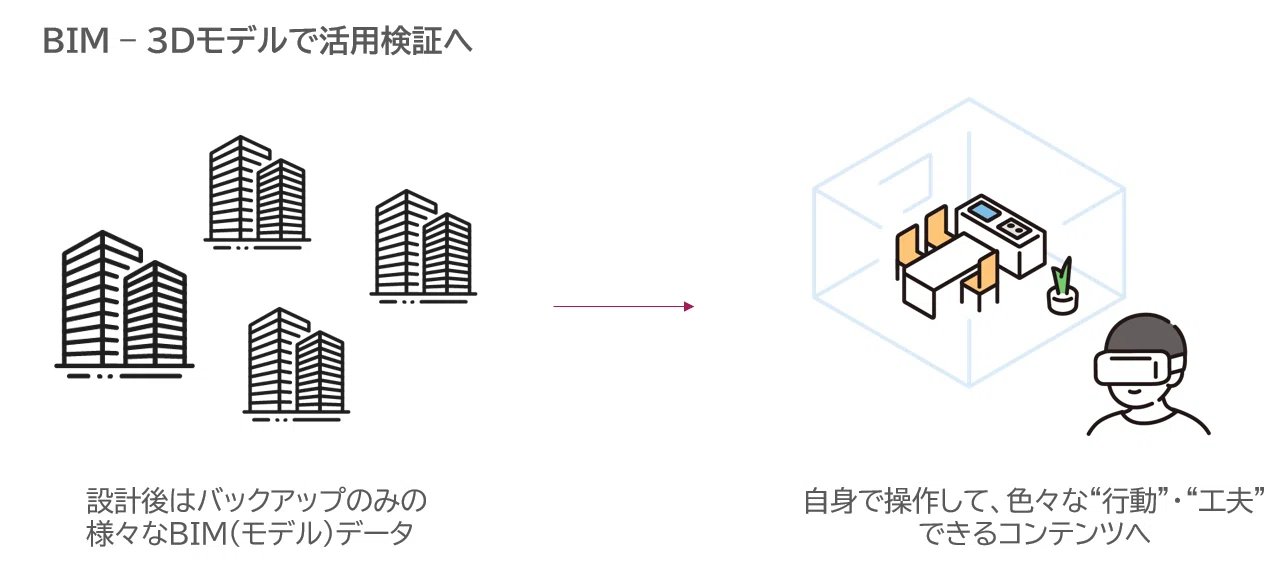 Superimposing Reality and Virtual Worlds Starting from BIM Models｜YASUI_DDW