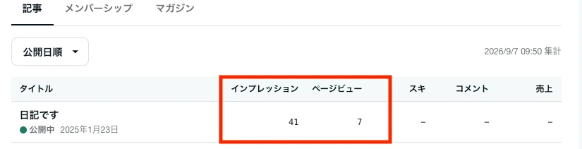 インプレッション、ページビューの数値が分かれて見えます
