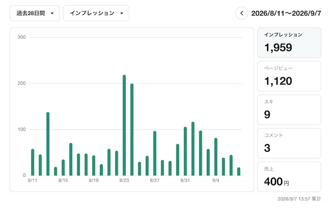 ダッシュボード、5つの指標