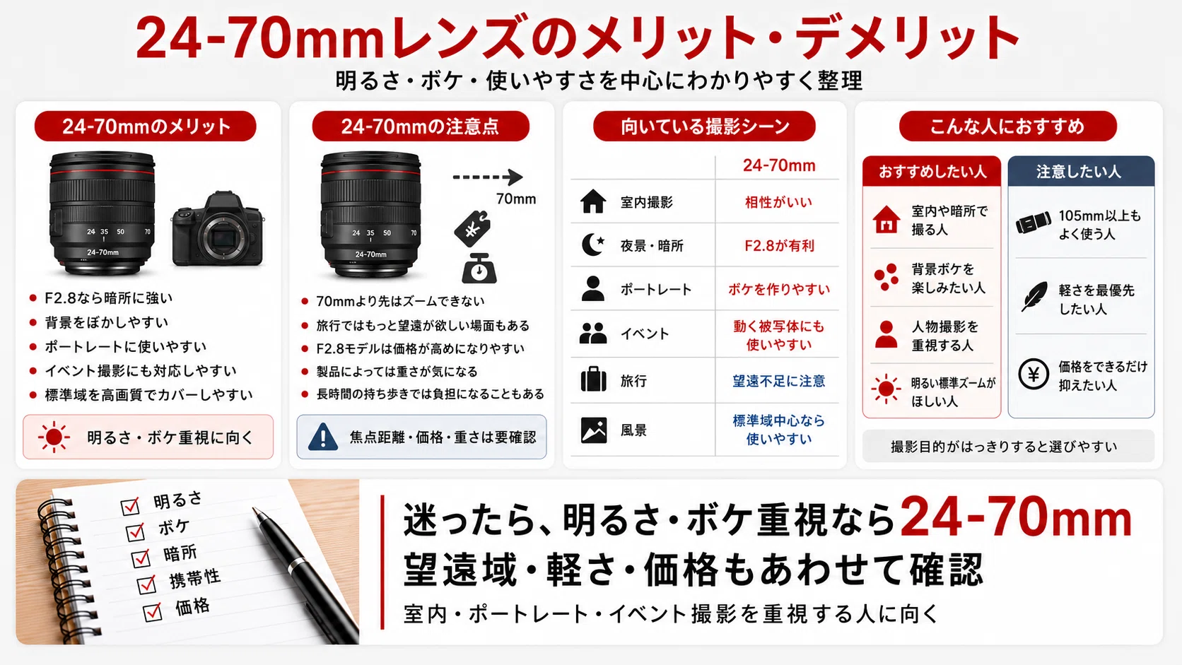 24-70mmと24-105mmの違いを比較｜どっちがおすすめ？F2.8・F4や旅行